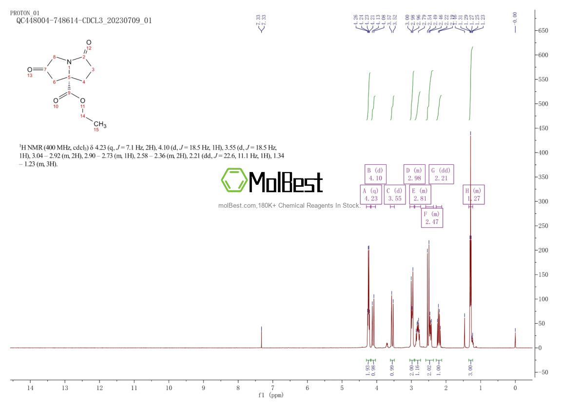 Physical sample testing spectrum (NMR) of 2703745-57-5