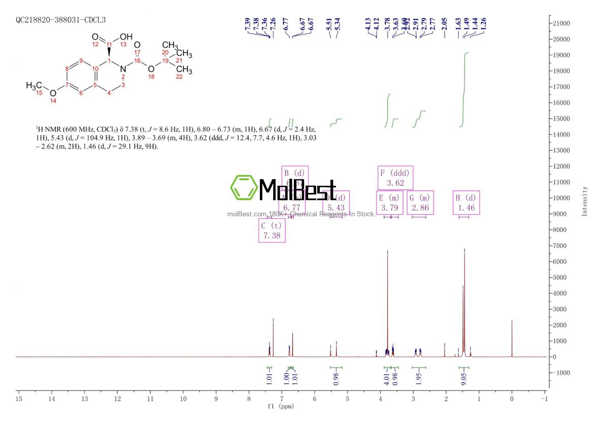 Physical sample testing spectrum (NMR) of 2703745-74-6