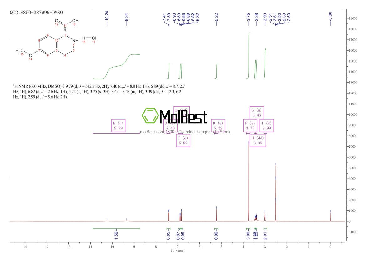 Physical sample testing spectrum (NMR) of 2703745-93-9
