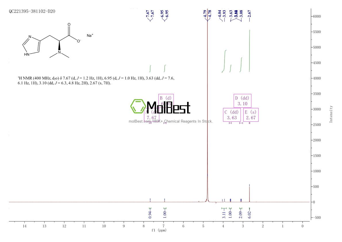 Physical sample testing spectrum (NMR) of 2703746-04-5