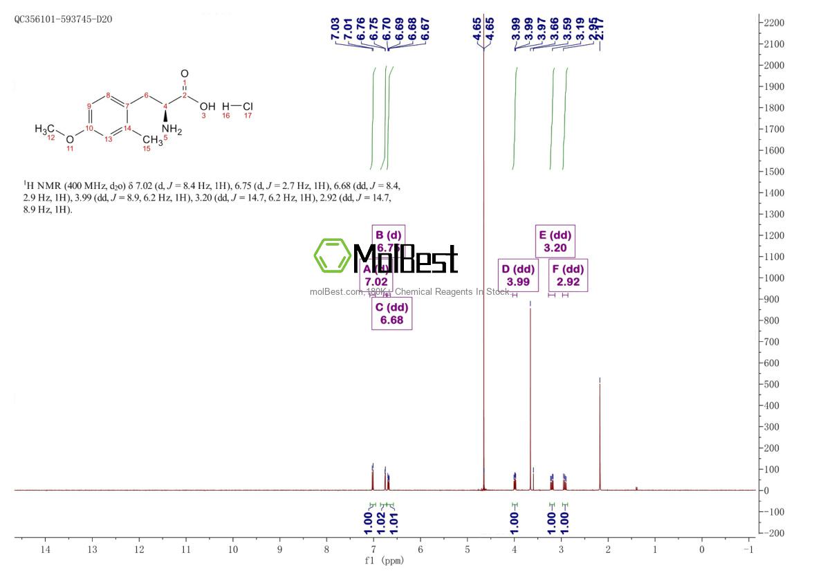 Espectro de teste de amostra física (NMR) de 2703746-14-7