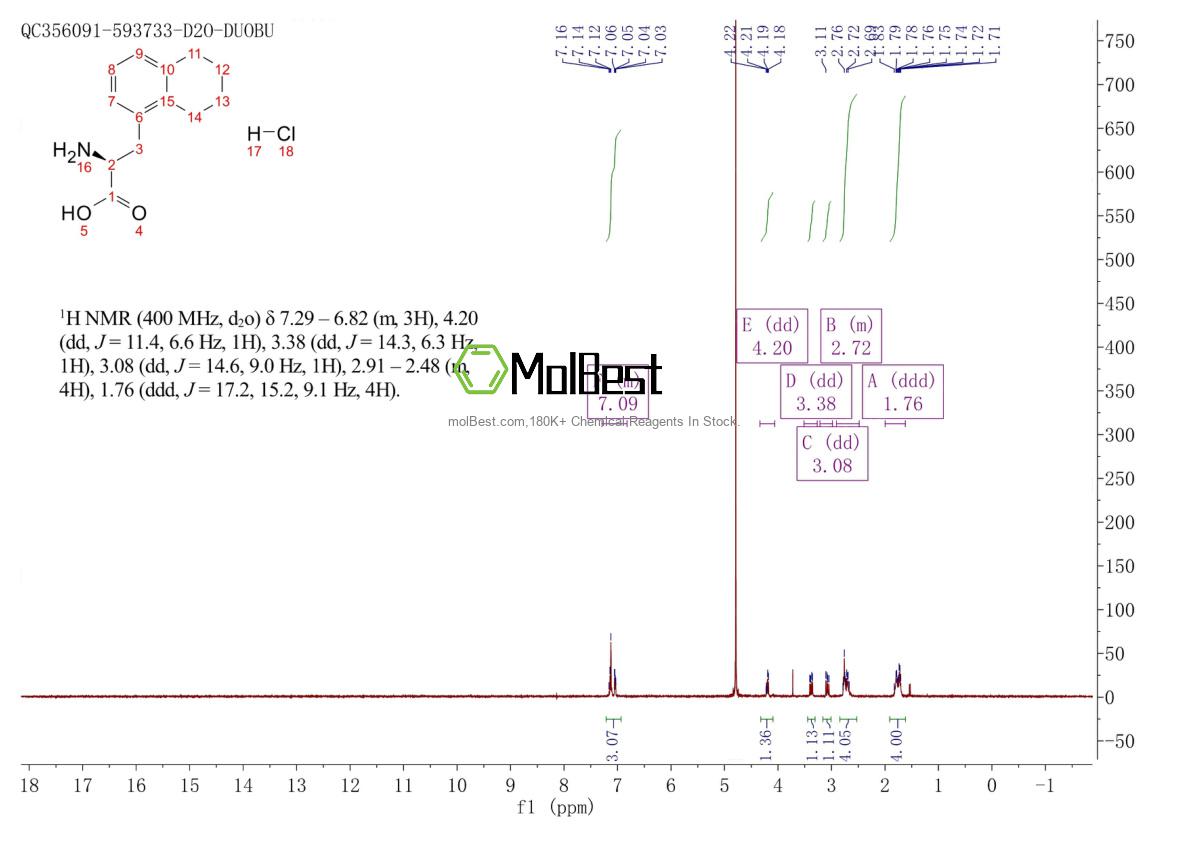 Espectro de teste de amostra física (NMR) de 2703746-21-6