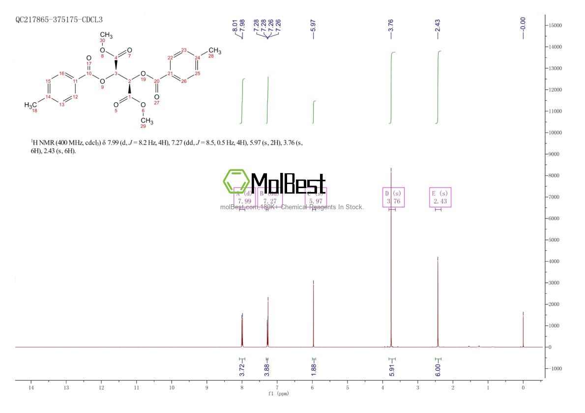 Espectro de teste de amostra física (NMR) de 2703746-29-4