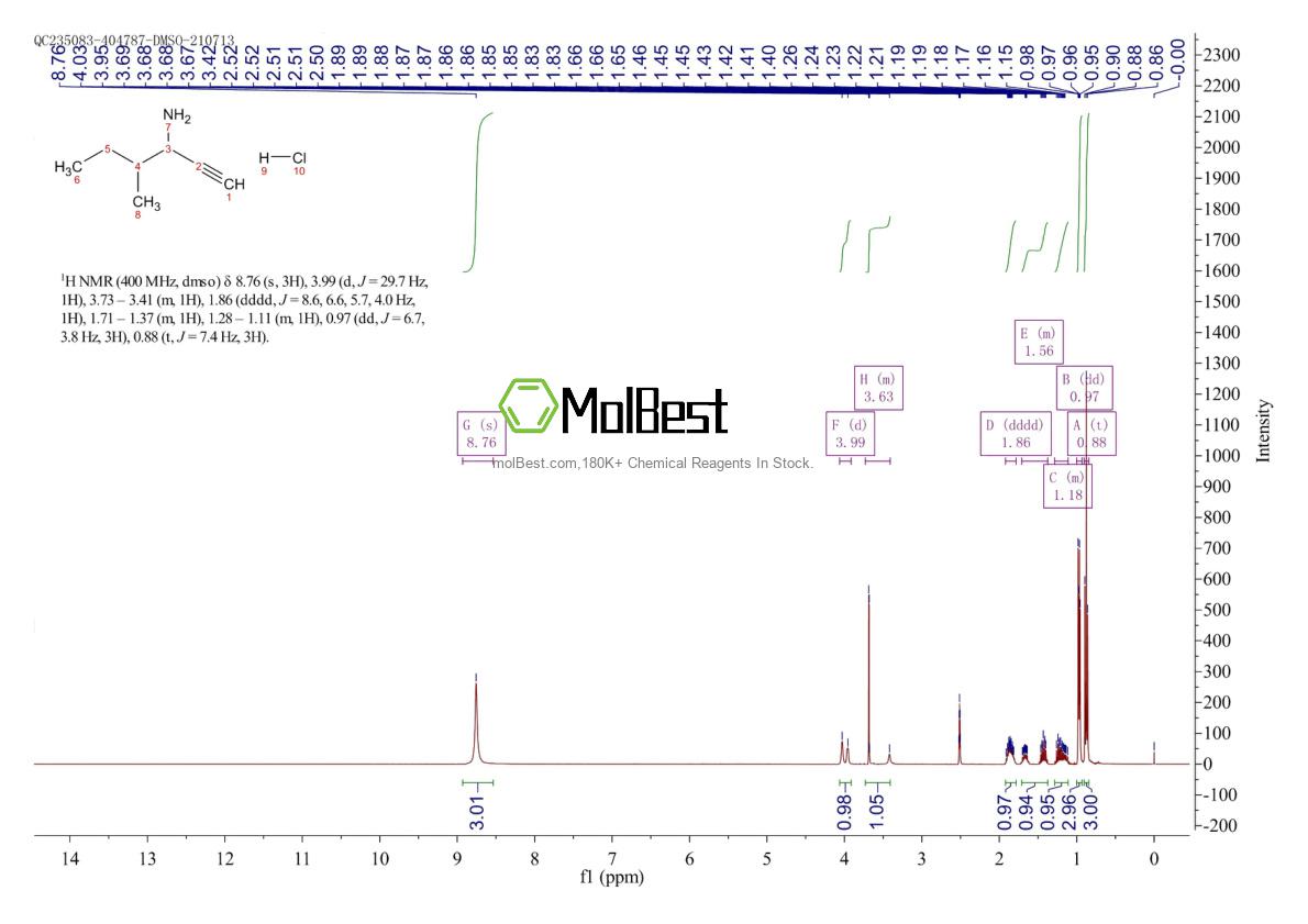Physical sample testing spectrum (NMR) of 2703752-14-9