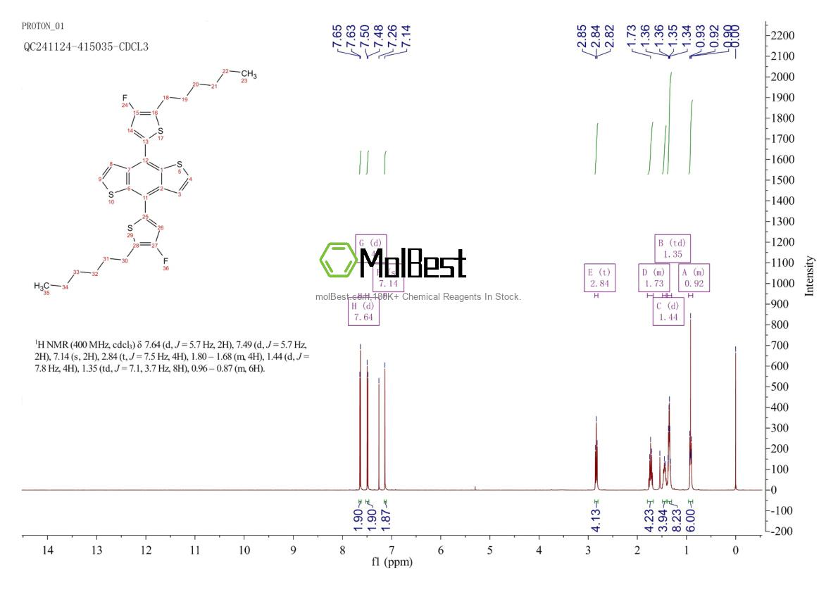 Physical sample testing spectrum (NMR) of 2703752-16-1