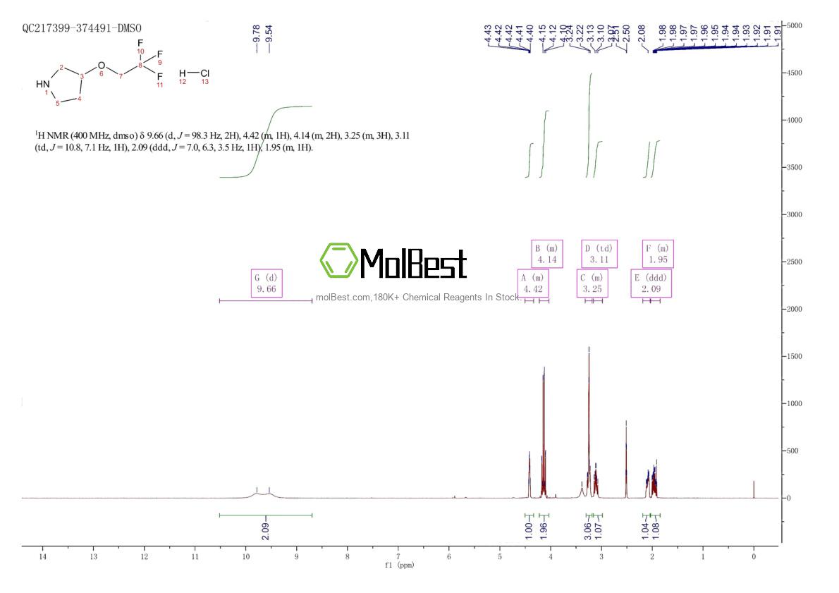 Physical sample testing spectrum (NMR) of 2703752-17-2