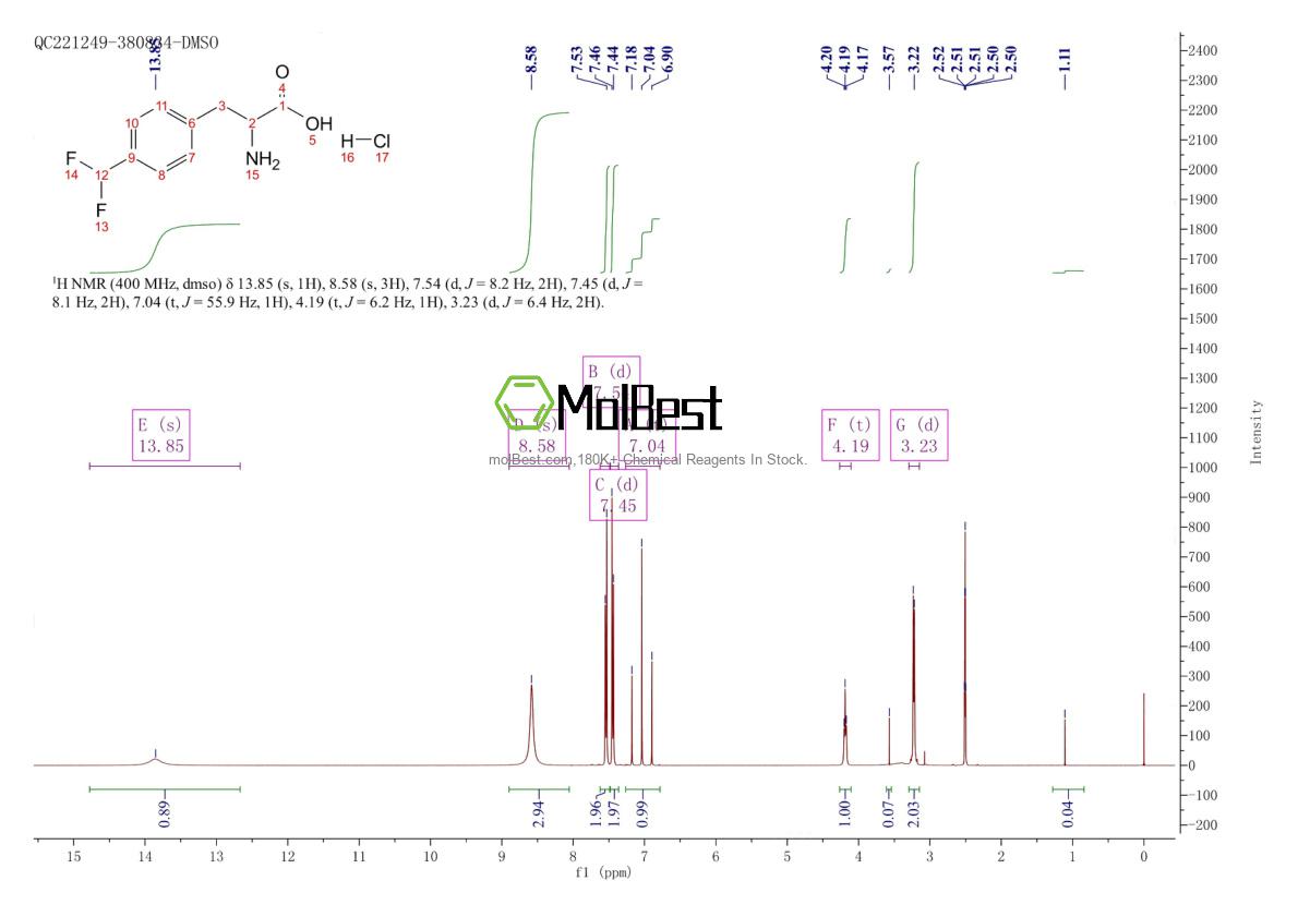 Physical sample testing spectrum (NMR) of 2703752-26-3