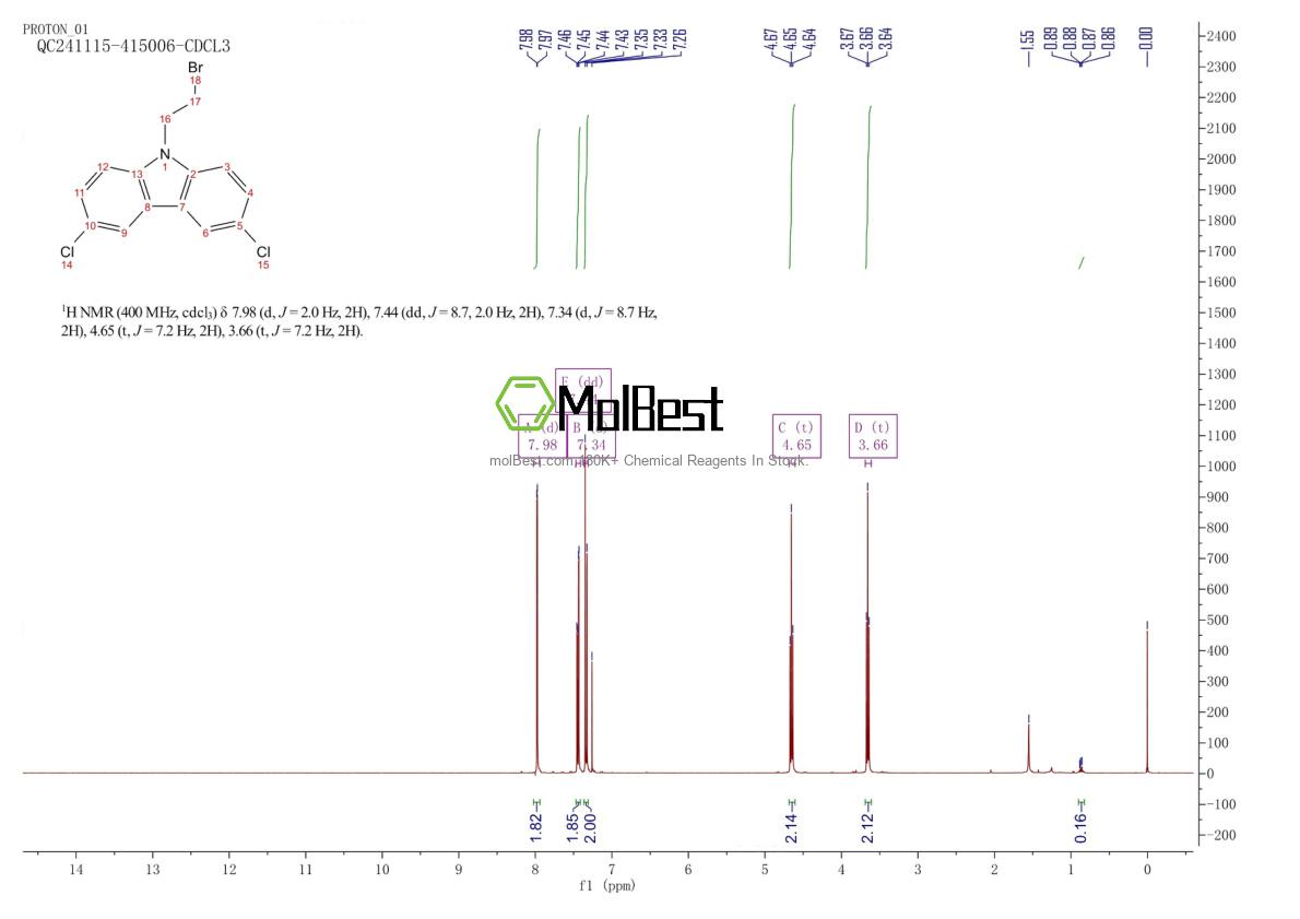 Physical sample testing spectrum (NMR) of 2703752-34-3