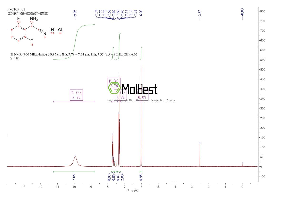 Physical sample testing spectrum (NMR) of 2703752-43-4