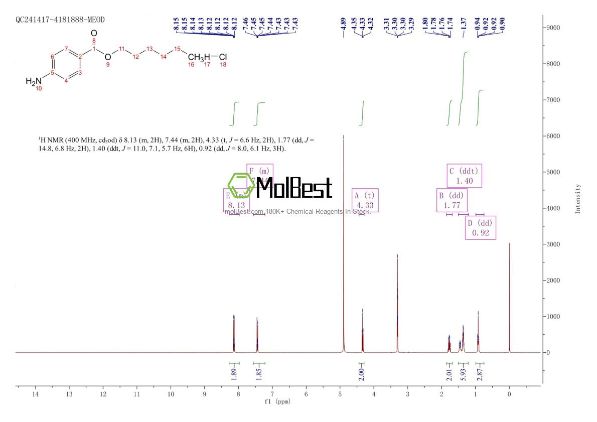 Physical sample testing spectrum (NMR) of 2703752-44-5