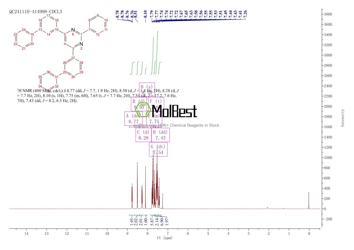Physical sample testing spectrum (NMR) of 2703752-68-3