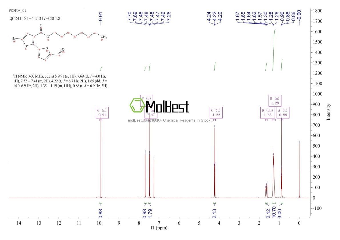 Physical sample testing spectrum (NMR) of 2703752-72-9