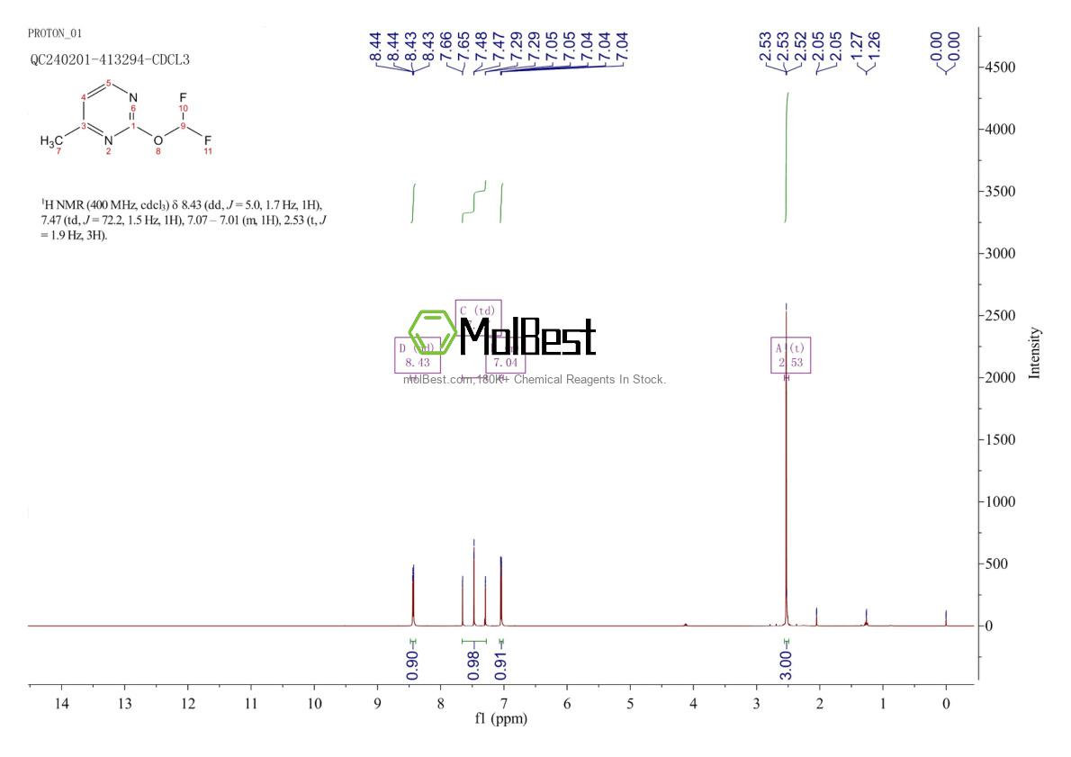 Physical sample testing spectrum (NMR) of 2703752-84-3
