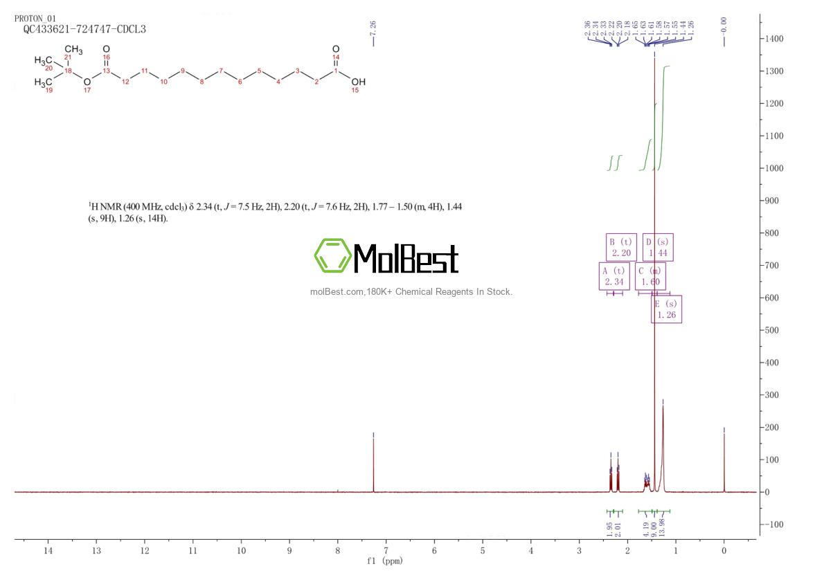 Physical sample testing spectrum (NMR) of 2703752-86-5
