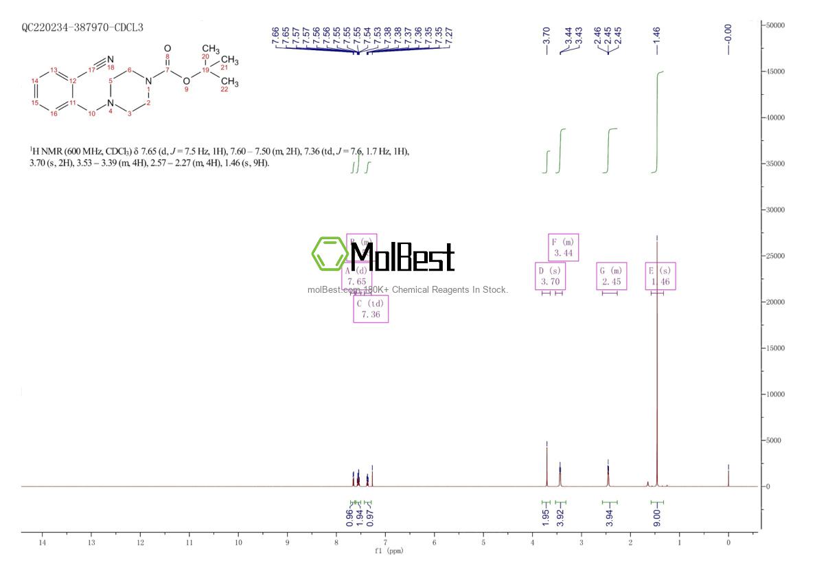 Physical sample testing spectrum (NMR) of 2703756-90-3