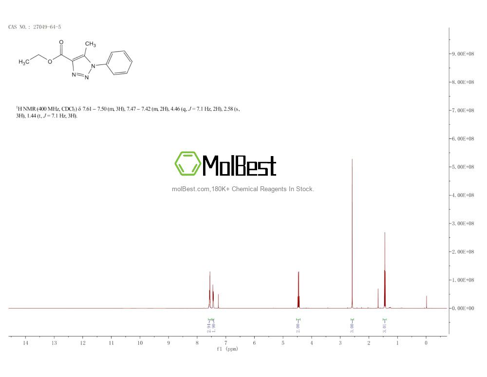 Physical sample testing spectrum (NMR) of 27049-64-5