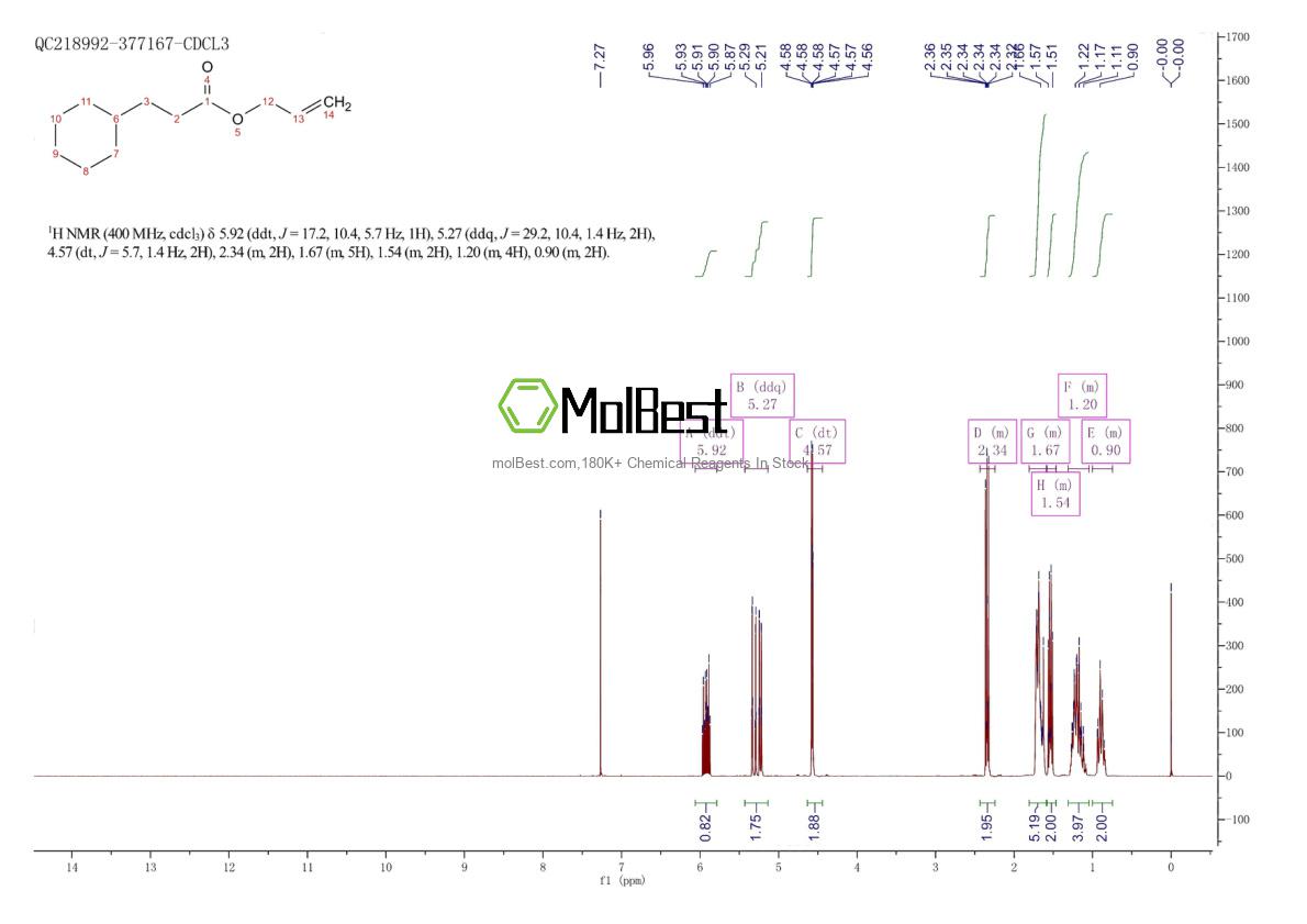 Physical sample testing spectrum (NMR) of 2705-87-5
