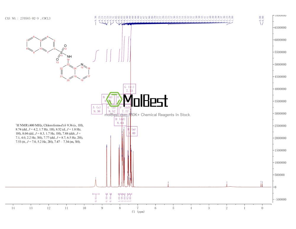 Physical sample testing spectrum (NMR) of 270585-02-9