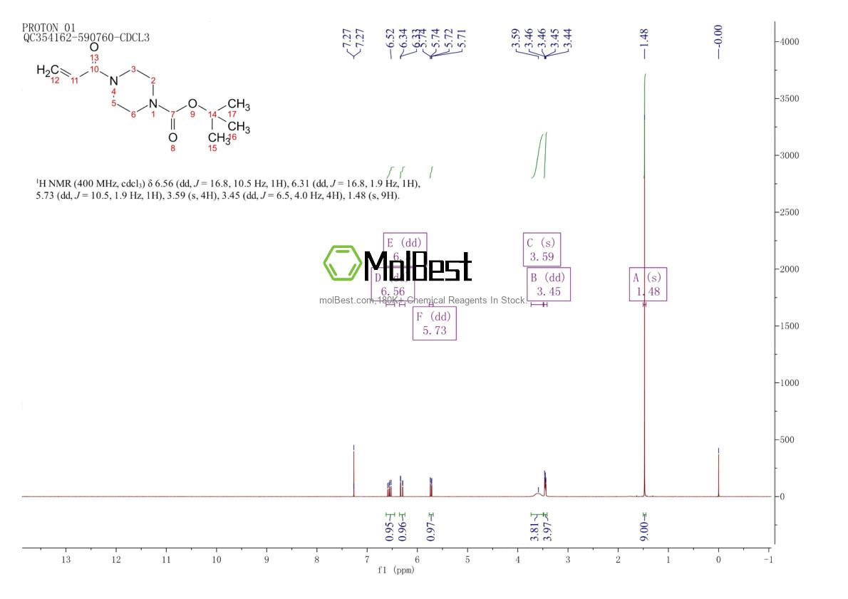 Physical sample testing spectrum (NMR) of 270594-18-8