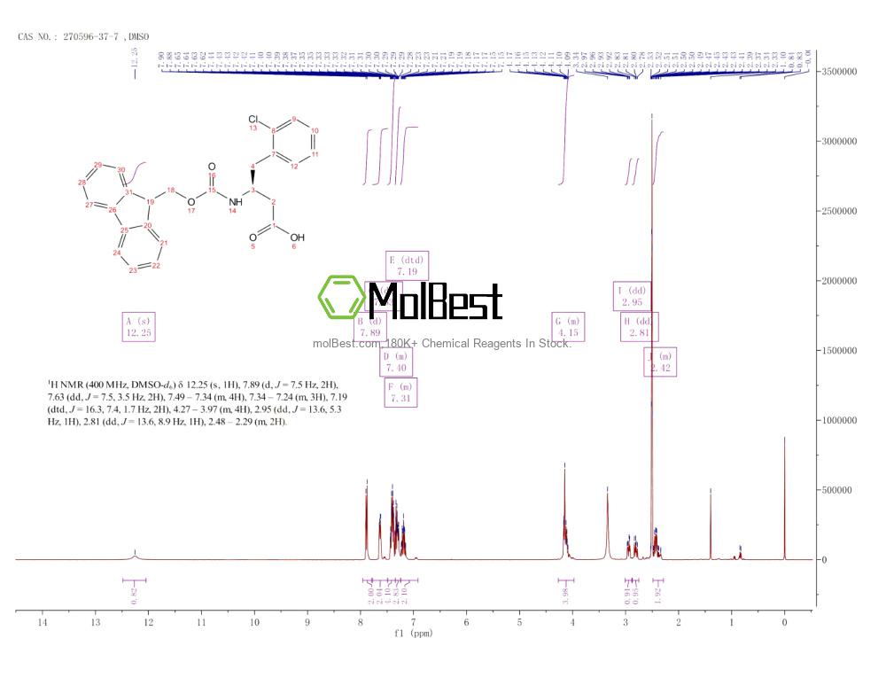 Physical sample testing spectrum (NMR) of 270596-37-7