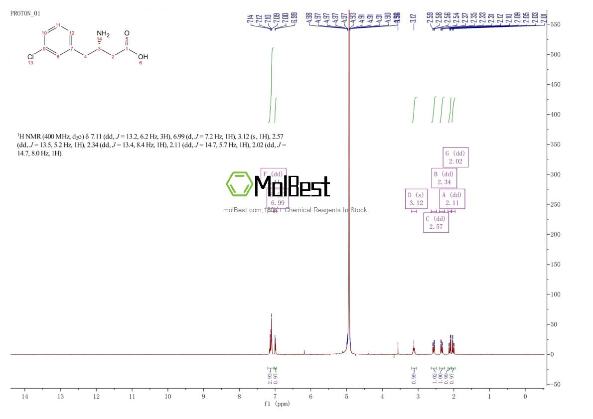Physical sample testing spectrum (NMR) of 270596-38-8