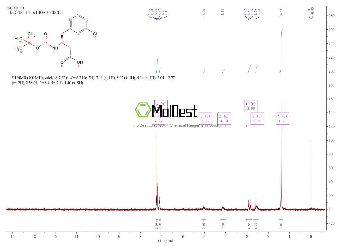 Physical sample testing spectrum (NMR) of 270596-39-9