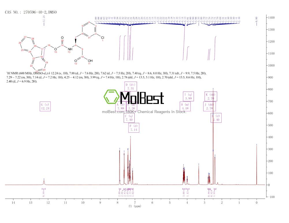 Physical sample testing spectrum (NMR) of 270596-40-2