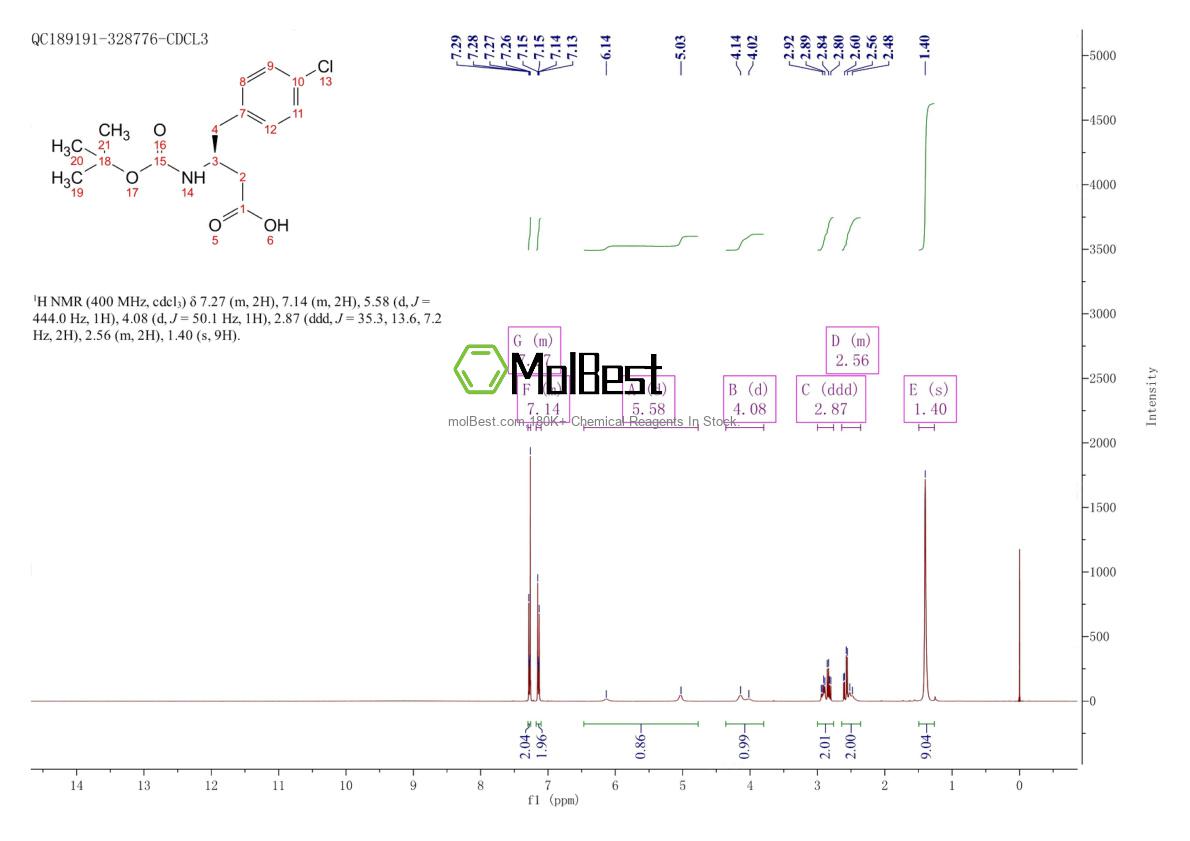 Physical sample testing spectrum (NMR) of 270596-42-4