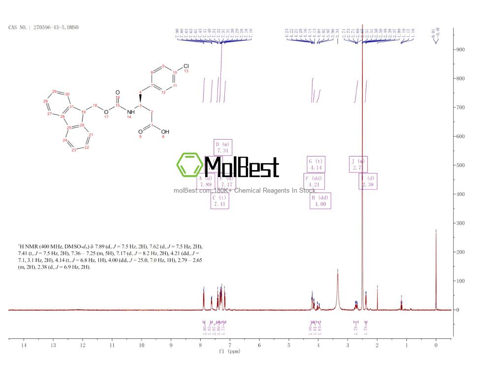 Physical sample testing spectrum (NMR) of 270596-43-5