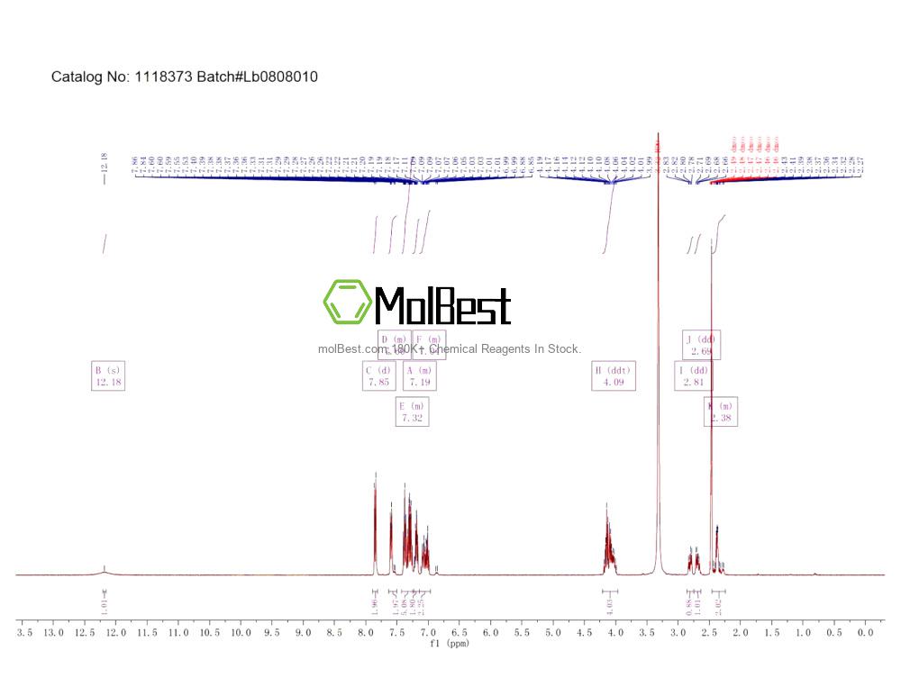 Physical sample testing spectrum (NMR) of 270596-49-1