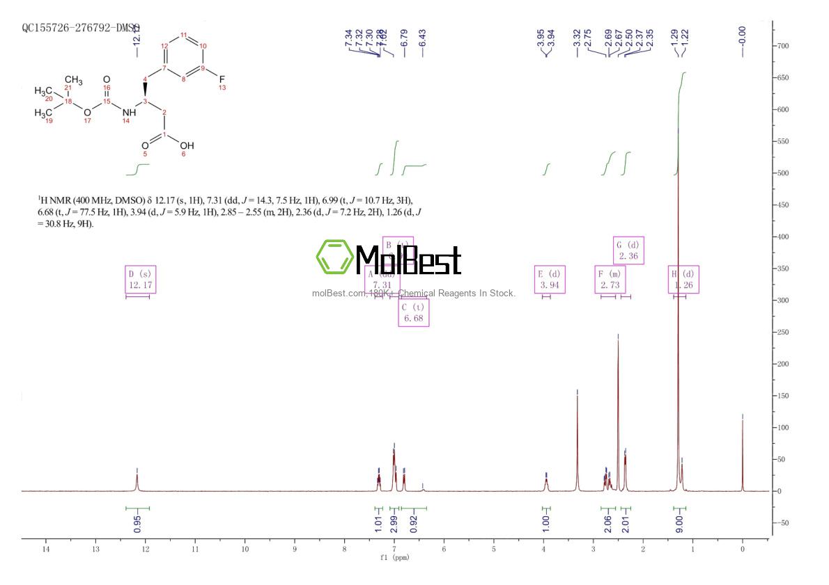 Physical sample testing spectrum (NMR) of 270596-51-5
