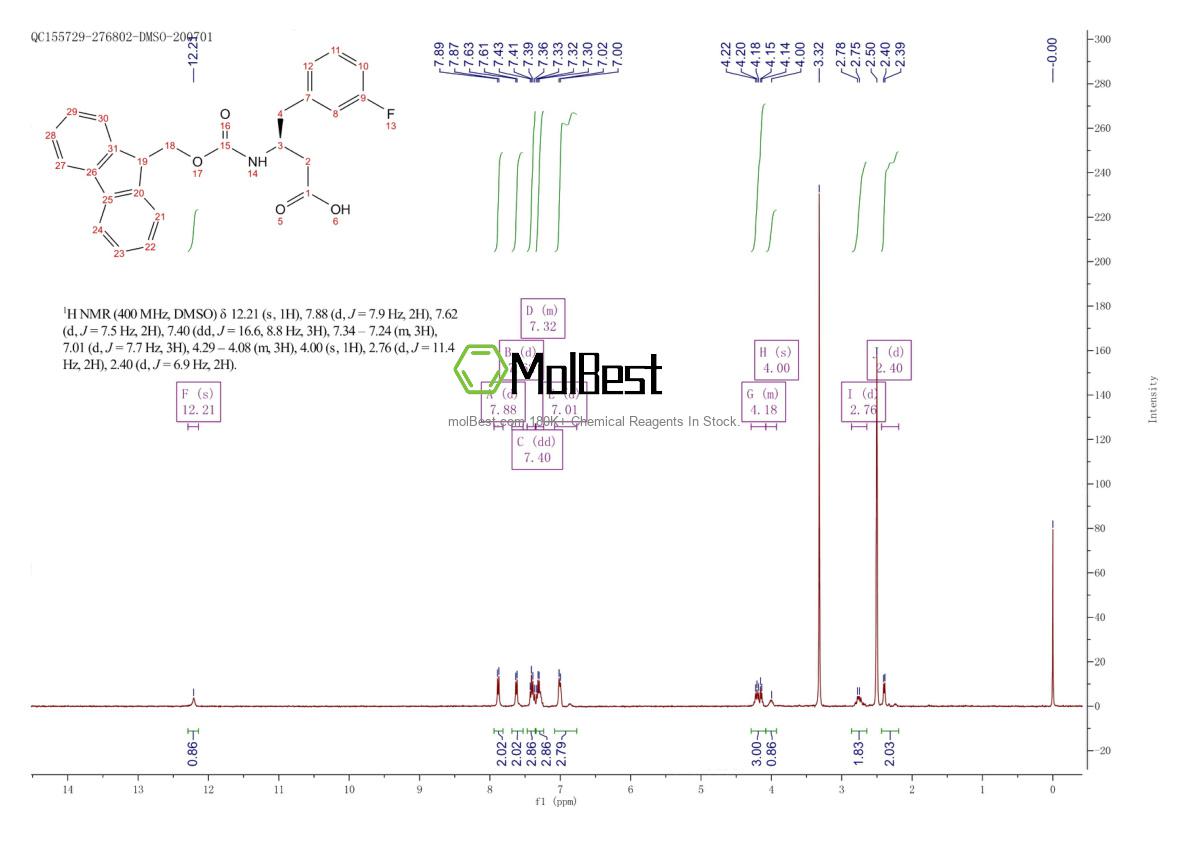 Physical sample testing spectrum (NMR) of 270596-52-6