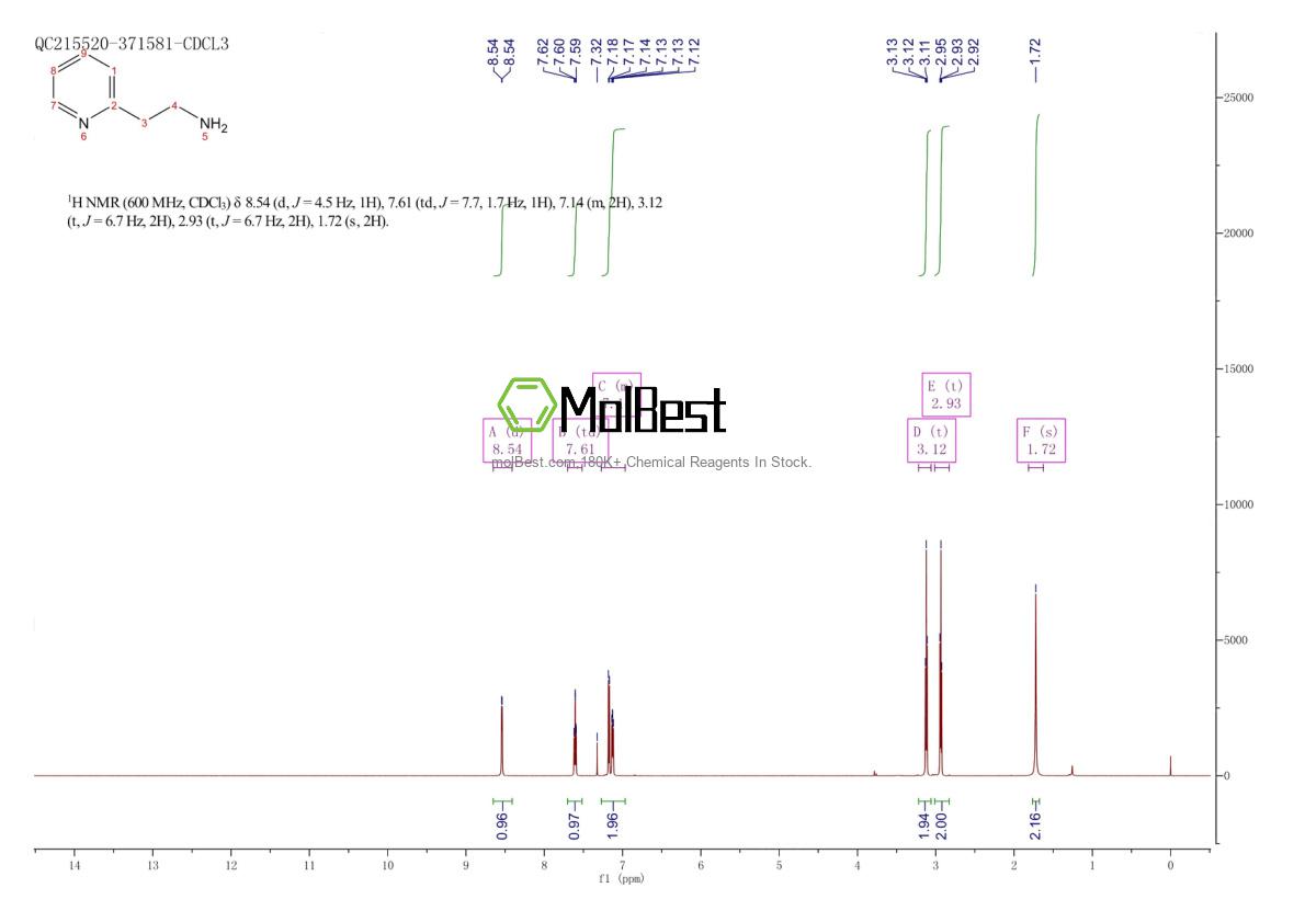 Physical sample testing spectrum (NMR) of 2706-56-1