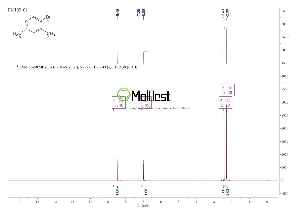 Physical sample testing spectrum (NMR) of 27063-92-9