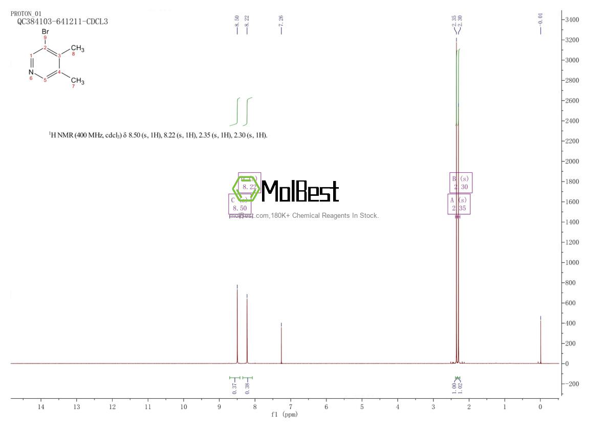 Physical sample testing spectrum (NMR) of 27063-98-5