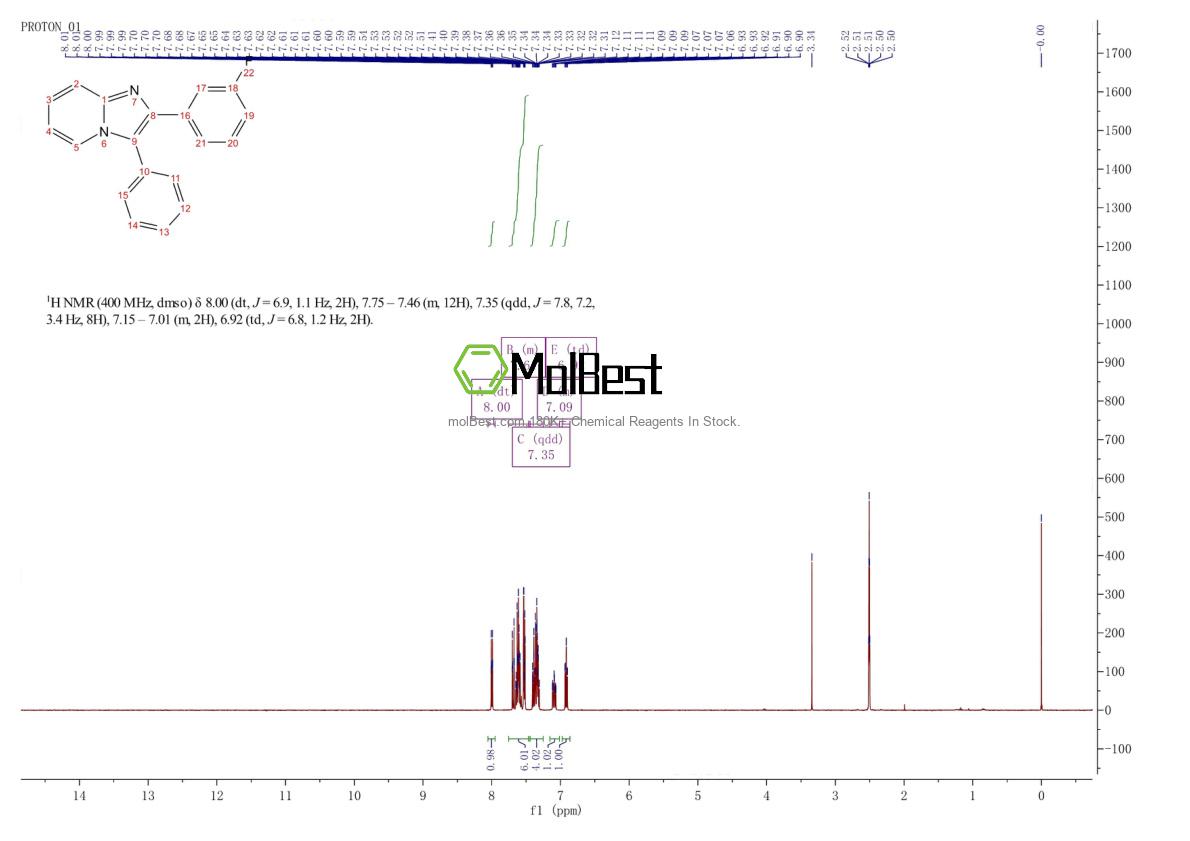 Physical sample testing spectrum (NMR) of 2706535-56-8