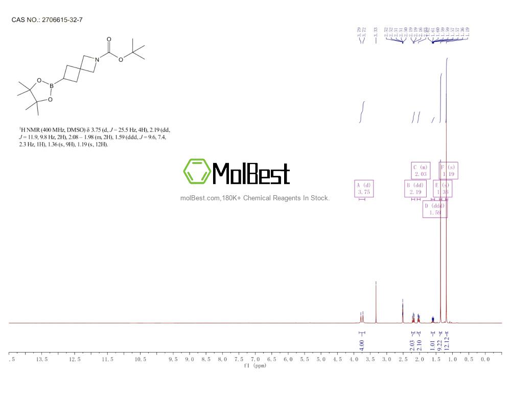 Physical sample testing spectrum (NMR) of 2706615-32-7