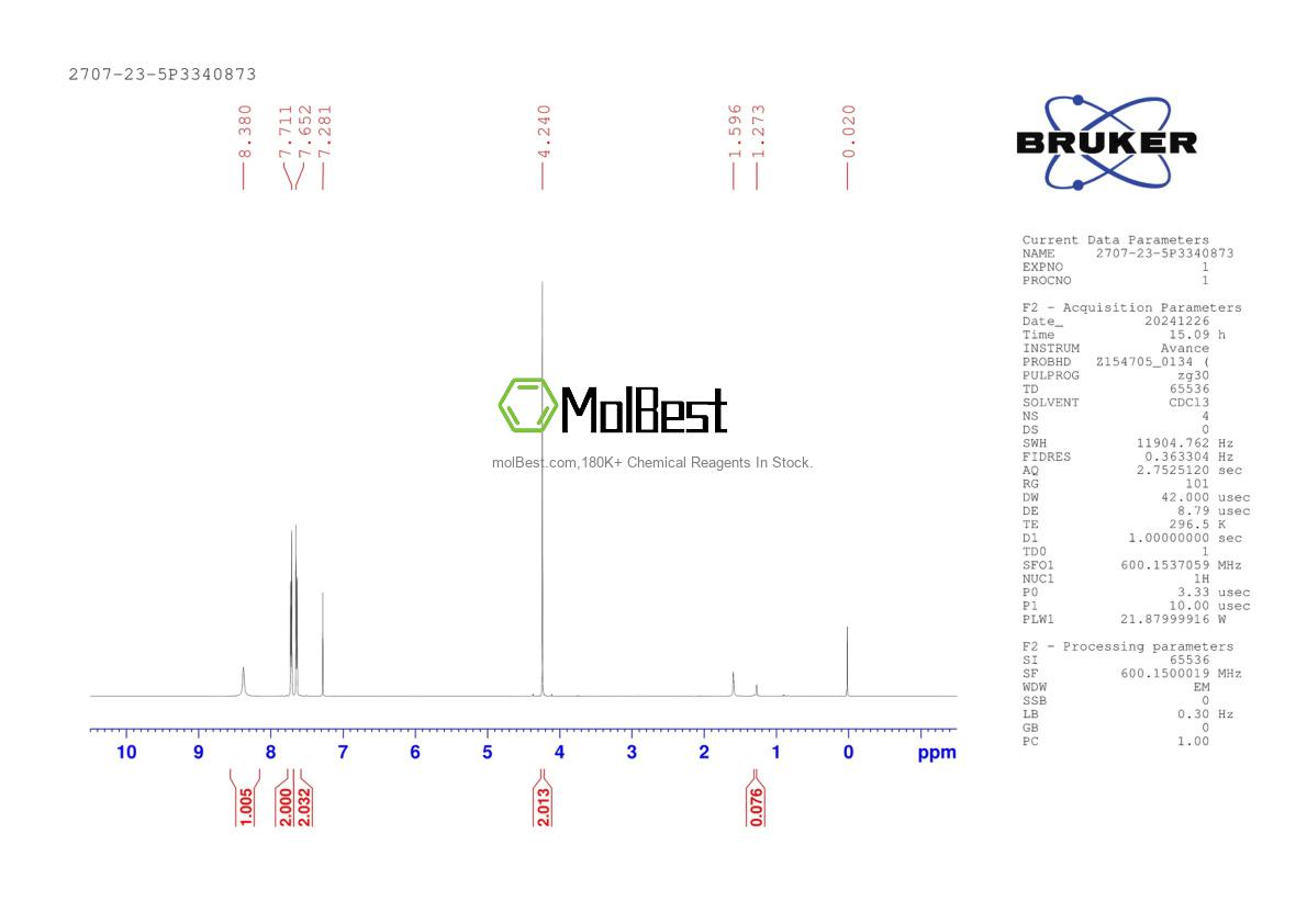 Physical sample testing spectrum (NMR) of 2707-23-5