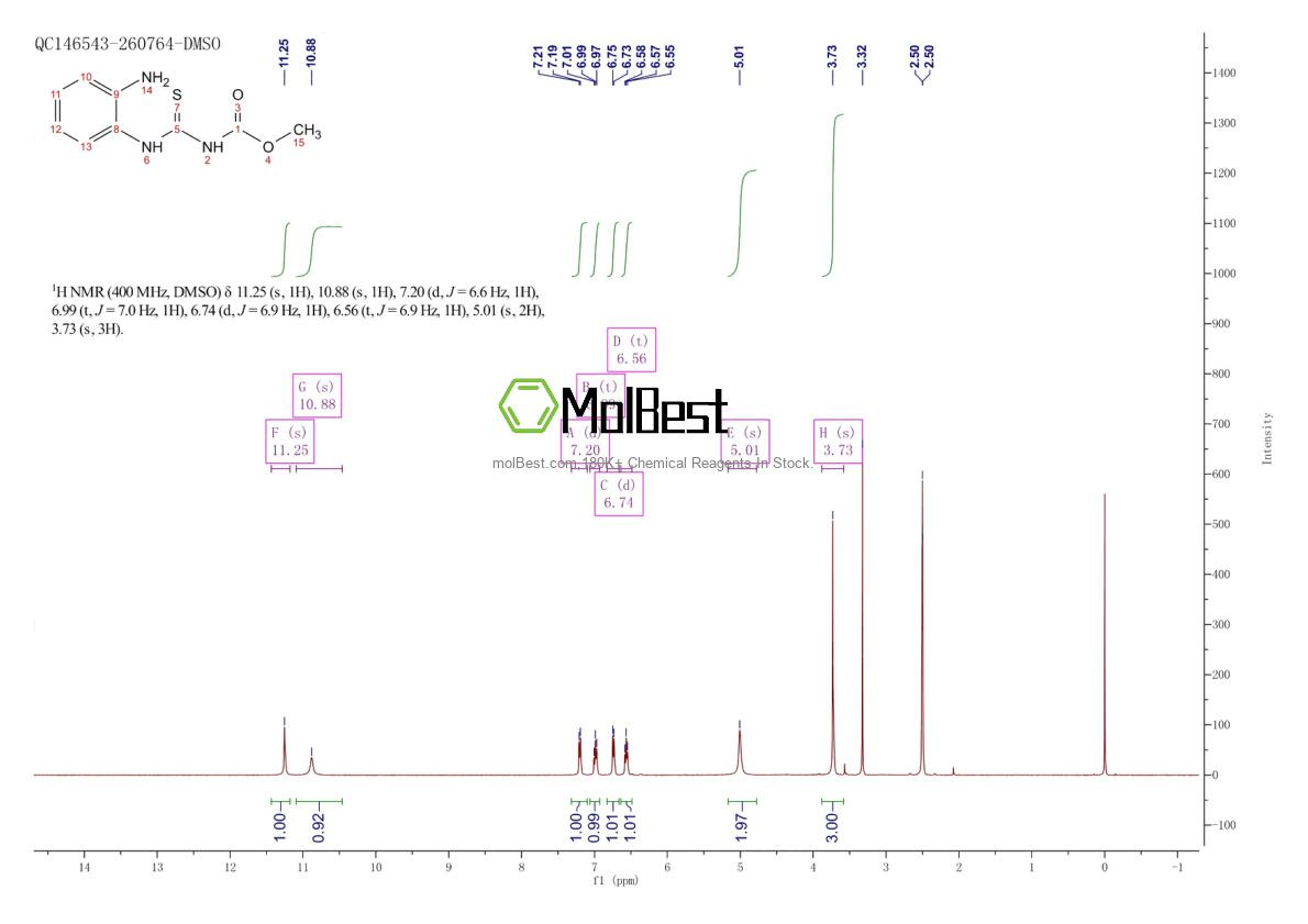 Physical sample testing spectrum (NMR) of 27079-29-4