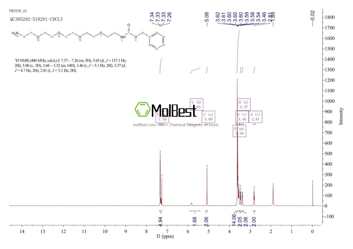 Physical sample testing spectrum (NMR) of 2708281-05-2