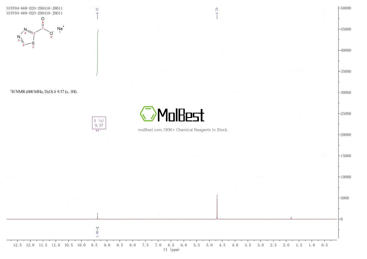 Physical sample testing spectrum (NMR) of 2708283-44-5