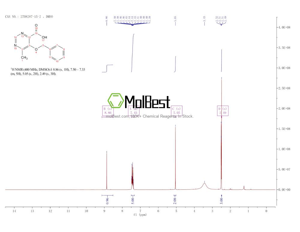 Physical sample testing spectrum (NMR) of 2708287-15-2