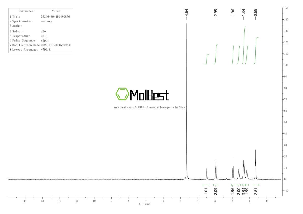 Physical sample testing spectrum (NMR) of 270912-72-6
