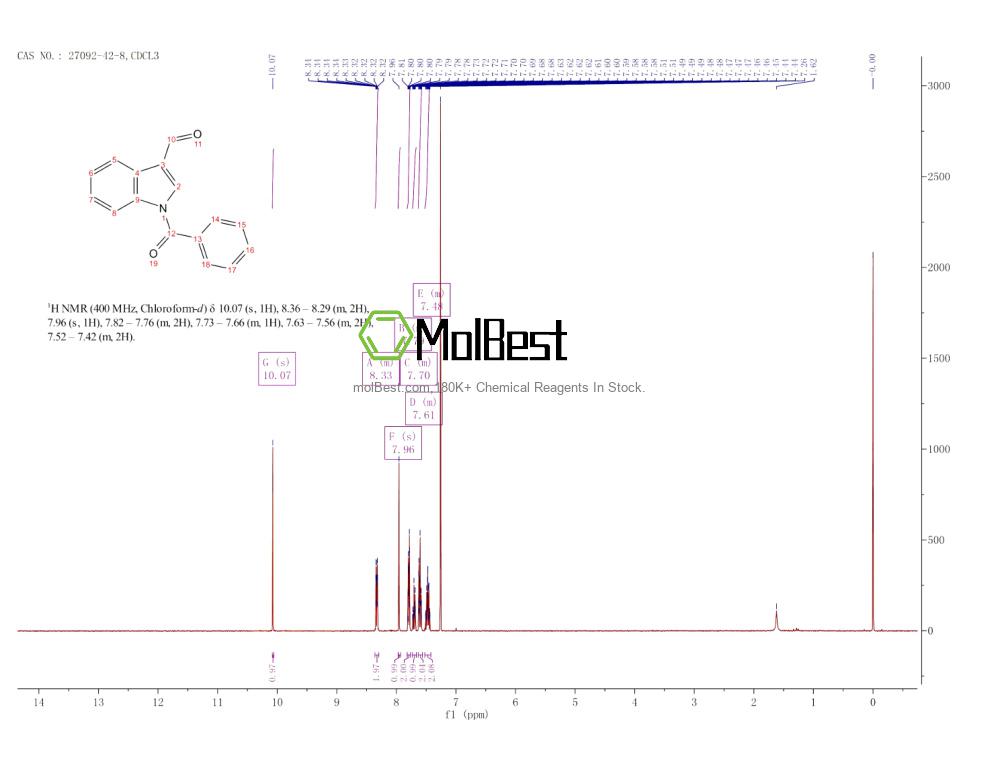 Physical sample testing spectrum (NMR) of 27092-42-8