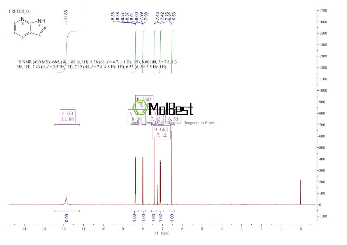 Physical sample testing spectrum (NMR) of 271-63-6