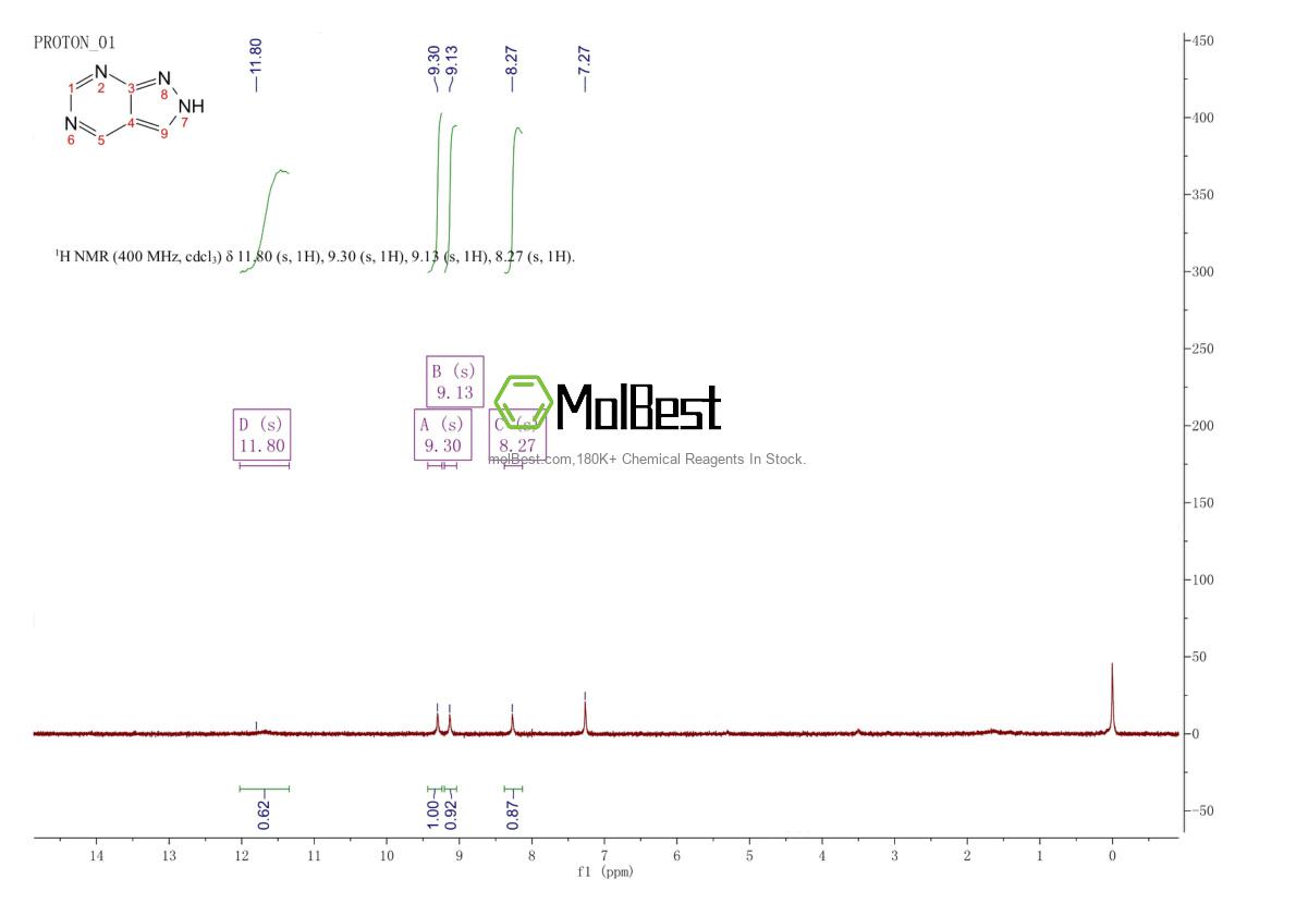 Physical sample testing spectrum (NMR) of 271-78-3