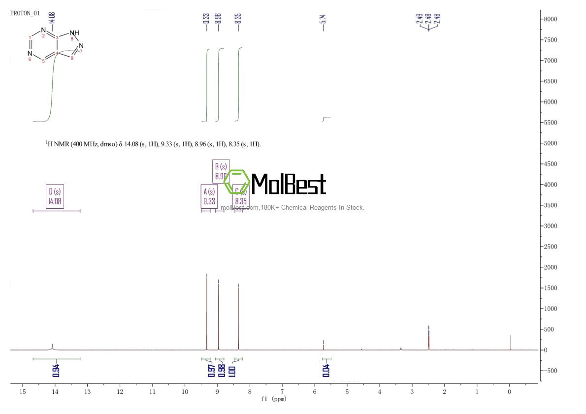 Physical sample testing spectrum (NMR) of 271-80-7