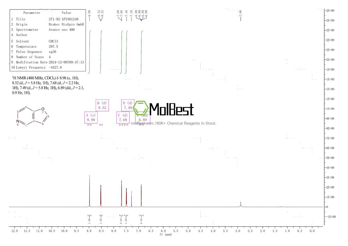 Spektrum pengujian sampel fisik (NMR) 271-92-1
