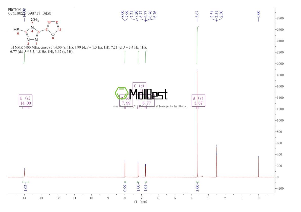 Physical sample testing spectrum (NMR) of 27106-14-5