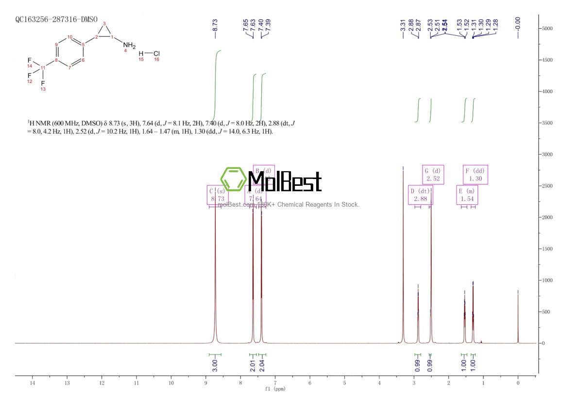 Physical sample testing spectrum (NMR) of 2711-55-9
